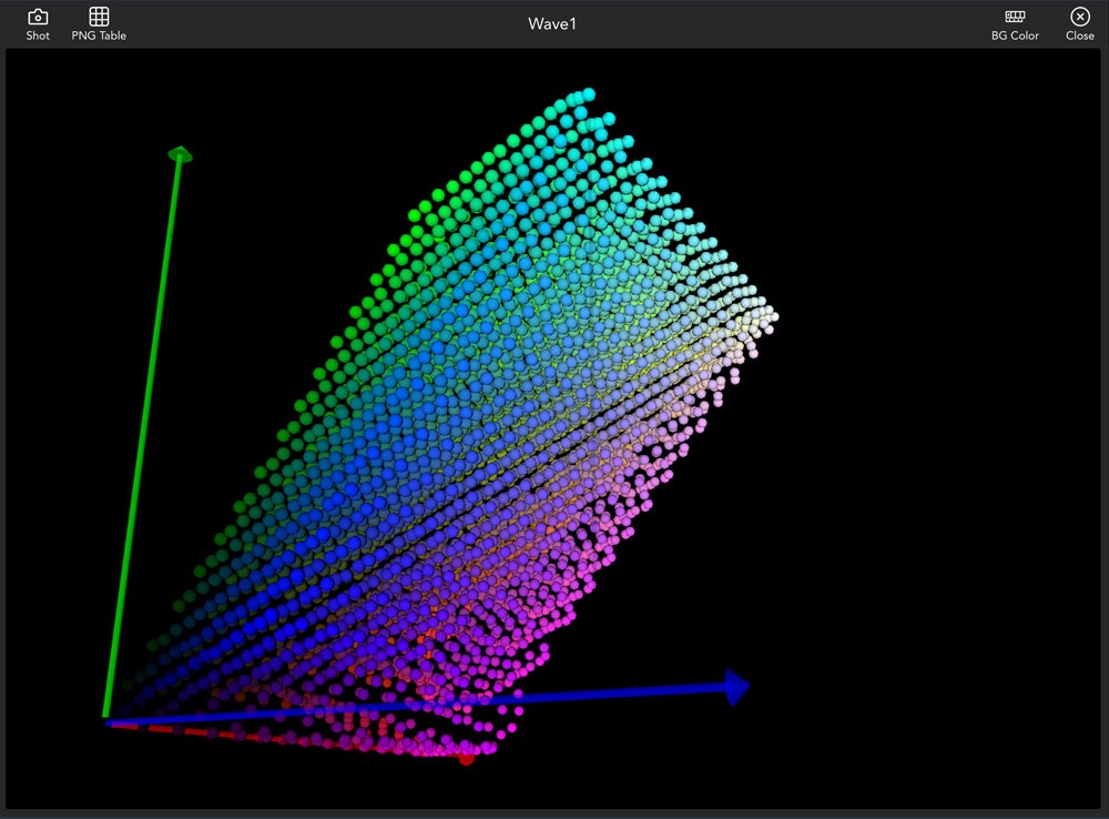 3D LUT Cube Visualization